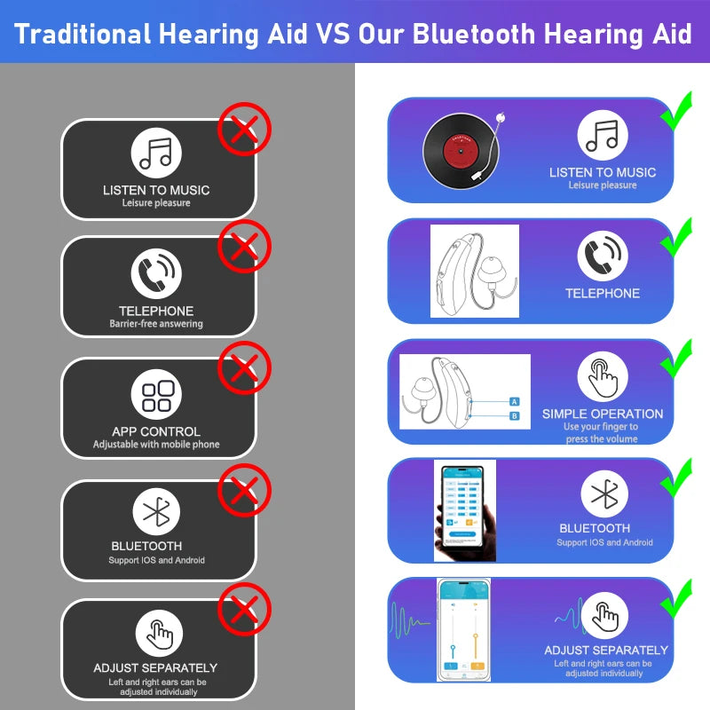 Rechargeable Hearing Aids