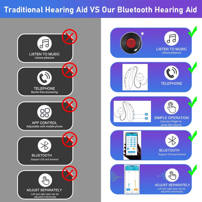 Rechargeable Hearing Aids